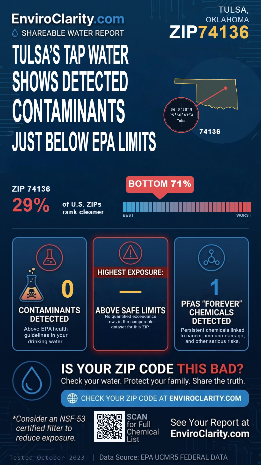 74136 water quality report infographic