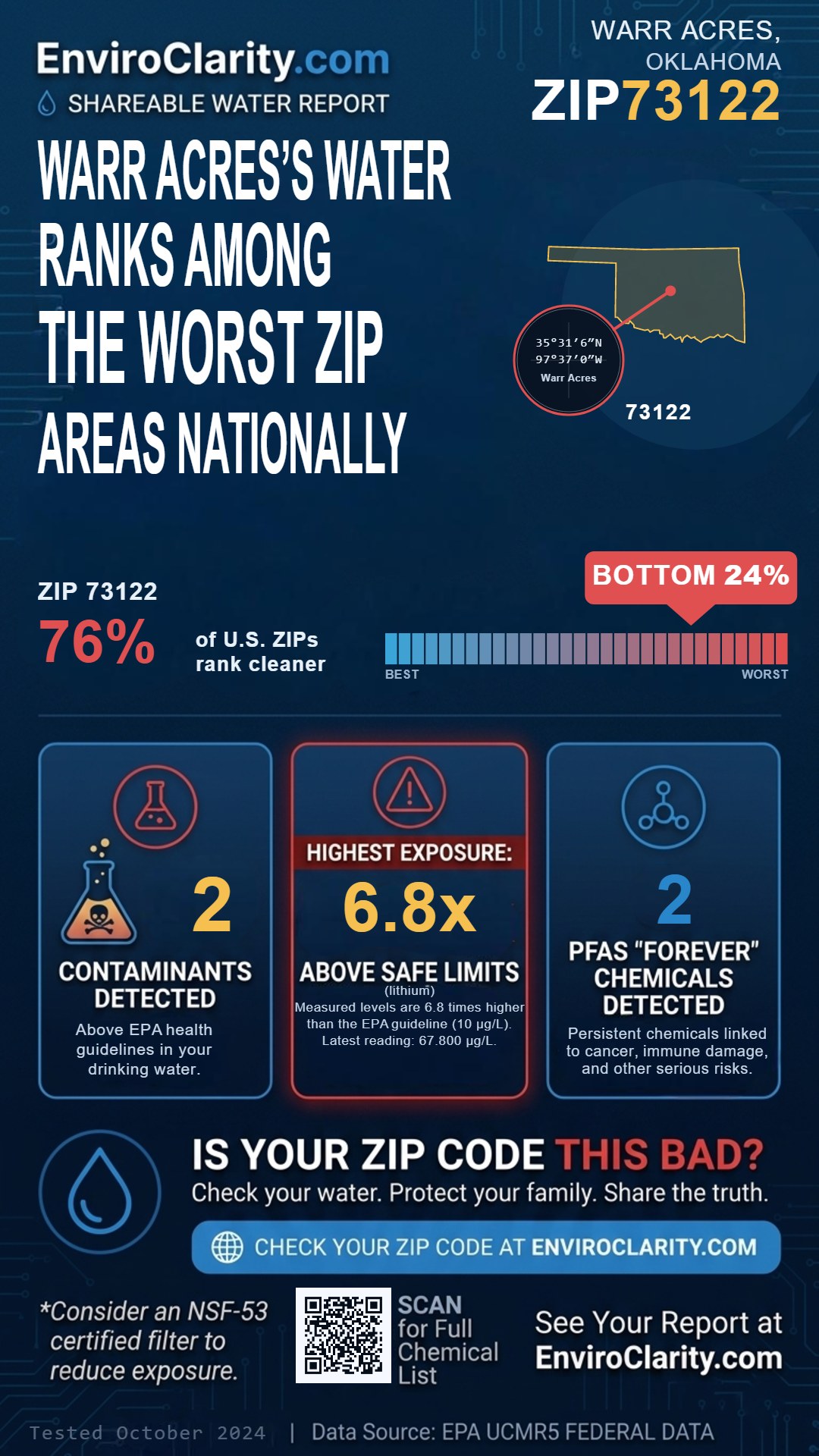 73122 water quality report infographic
