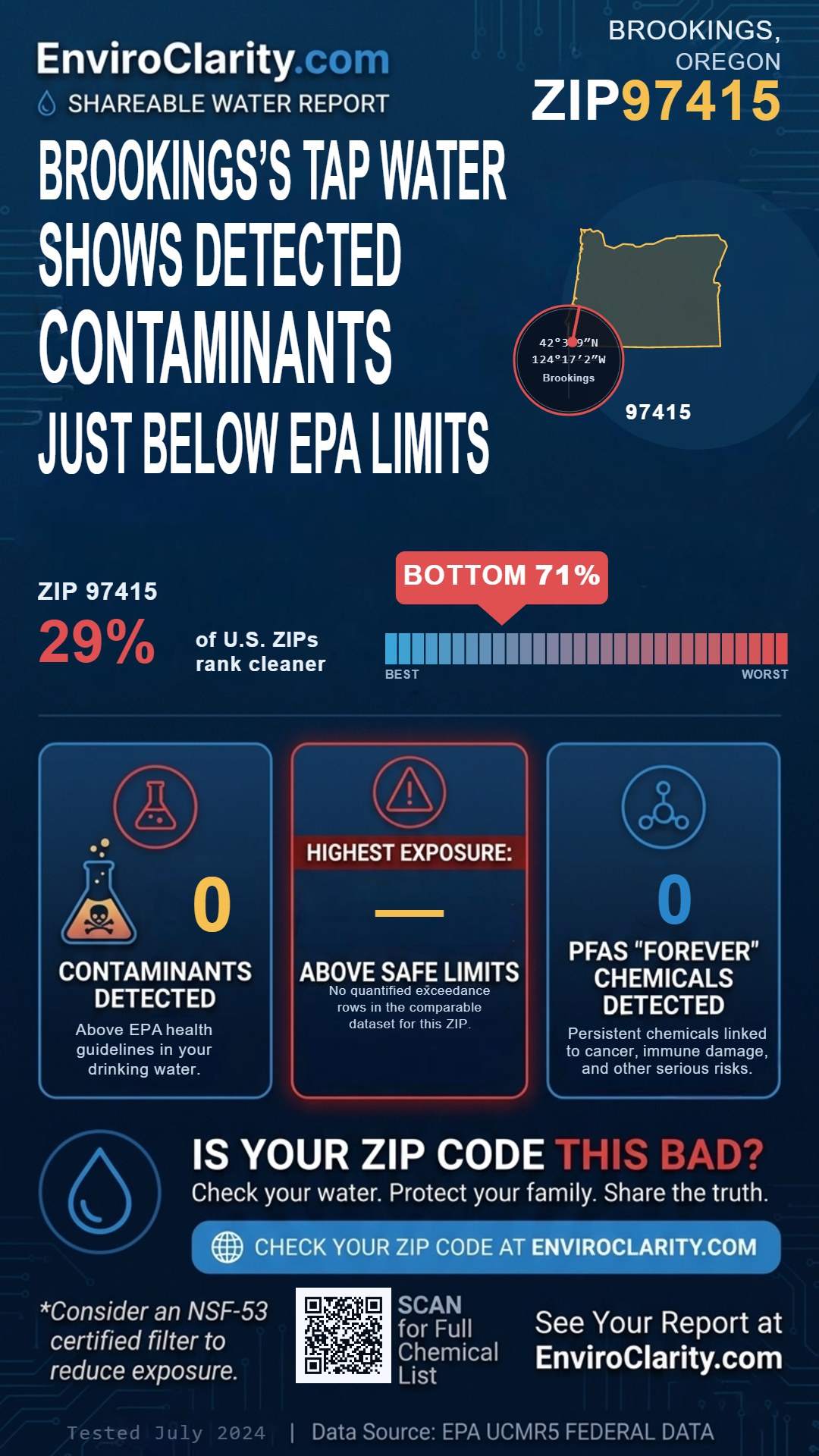 97415 water quality report infographic