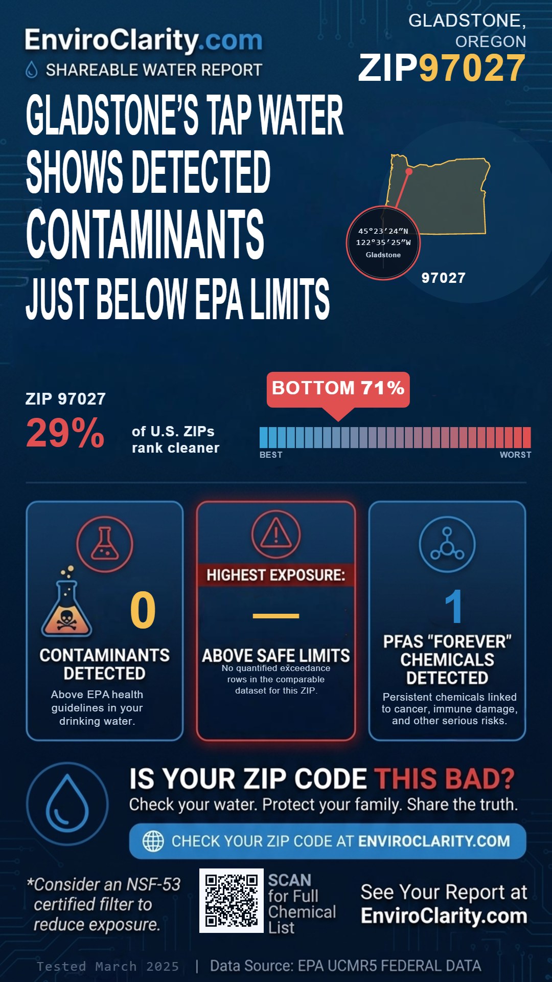 97027 water quality report infographic