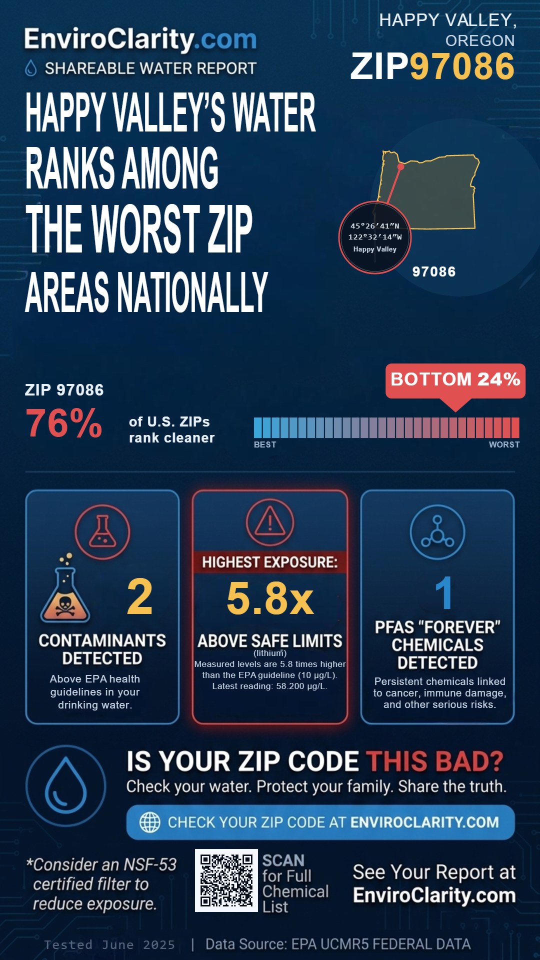 97086 water quality report infographic