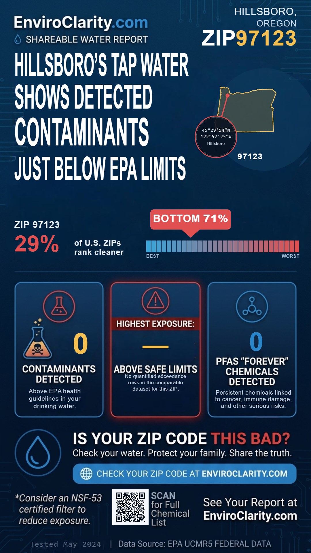 97123 water quality report infographic