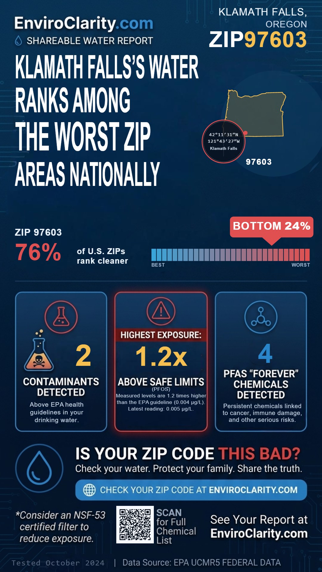97603 water quality report infographic