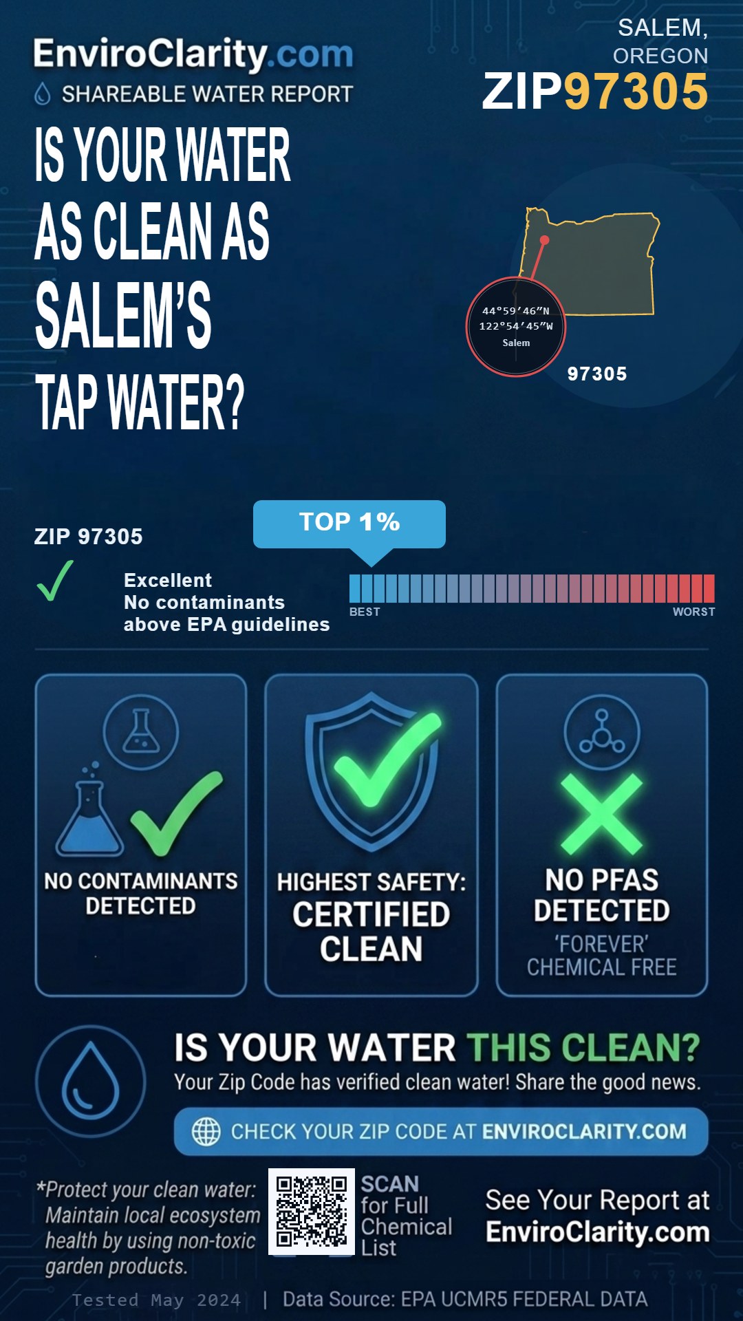 97305 water quality report infographic