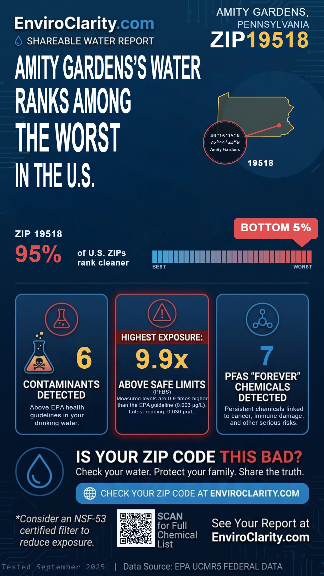 19518 water quality report infographic