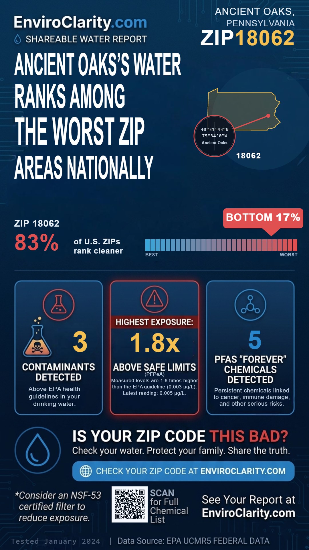 18062 water quality report infographic