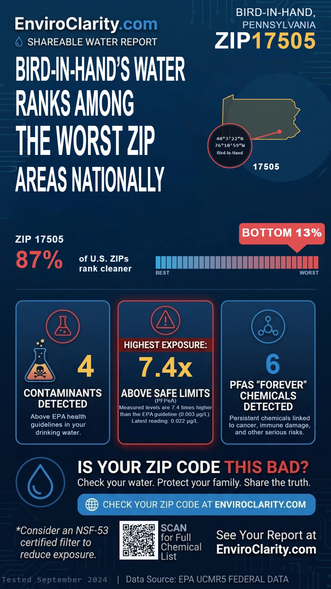 17505 water quality report infographic