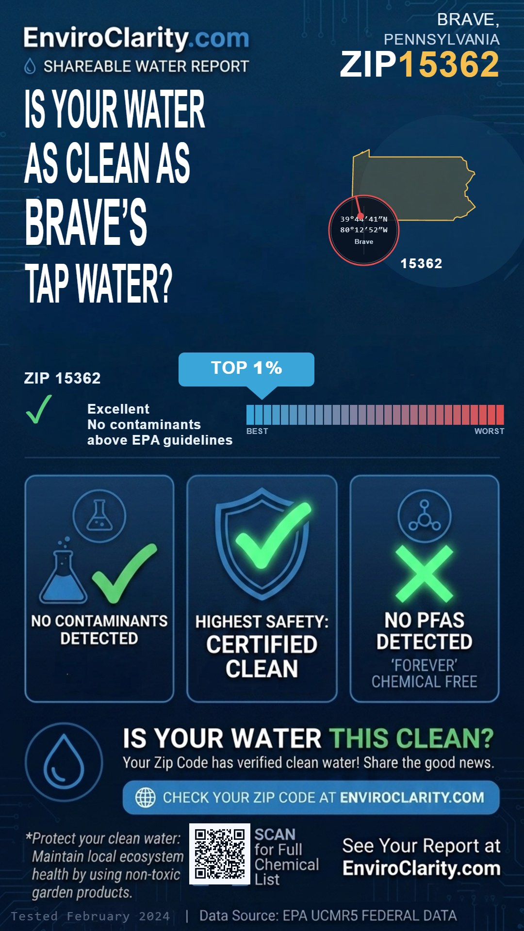 15362 water quality report infographic