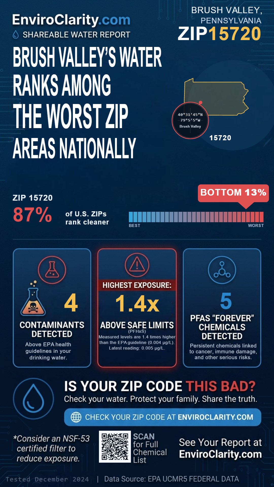 15720 water quality report infographic