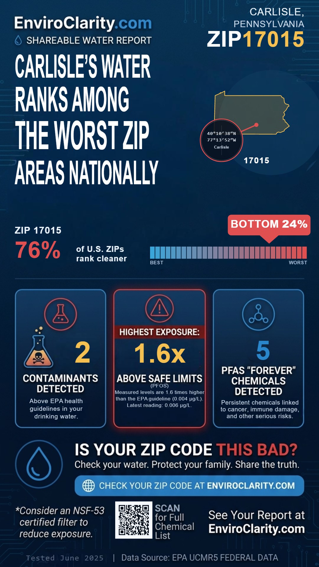 17015 water quality report infographic