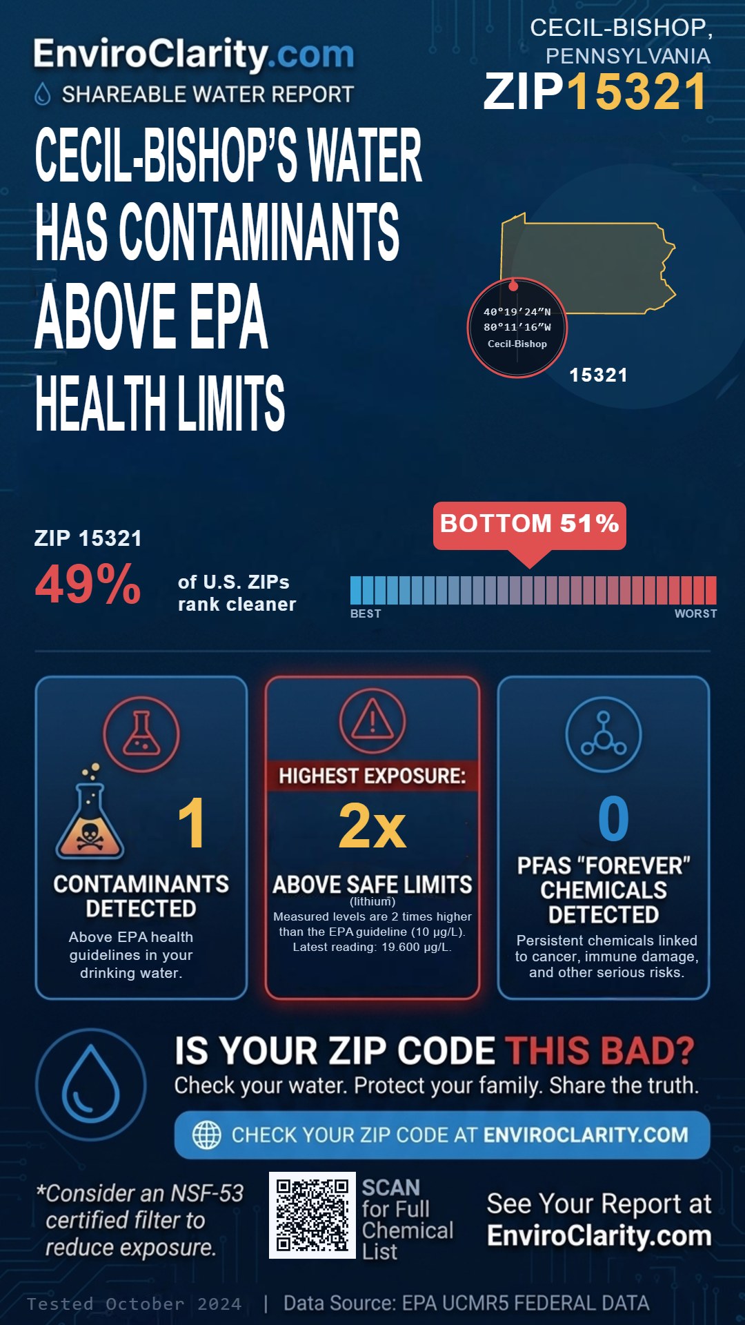 15321 water quality report infographic