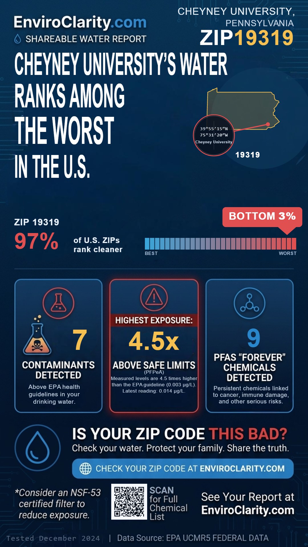19319 water quality report infographic