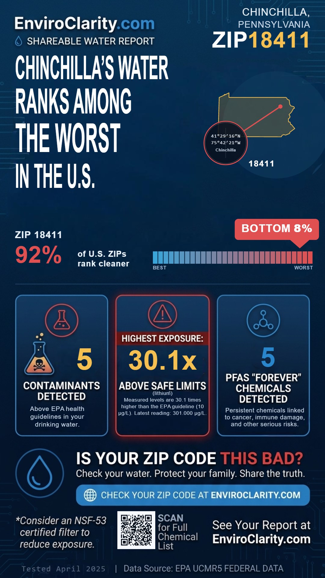 18411 water quality report infographic
