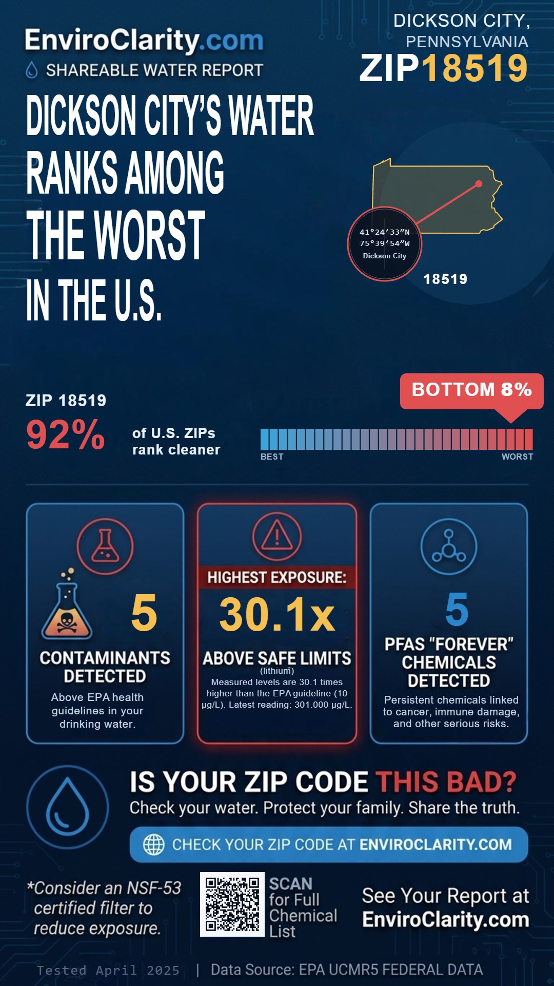 18519 water quality report infographic