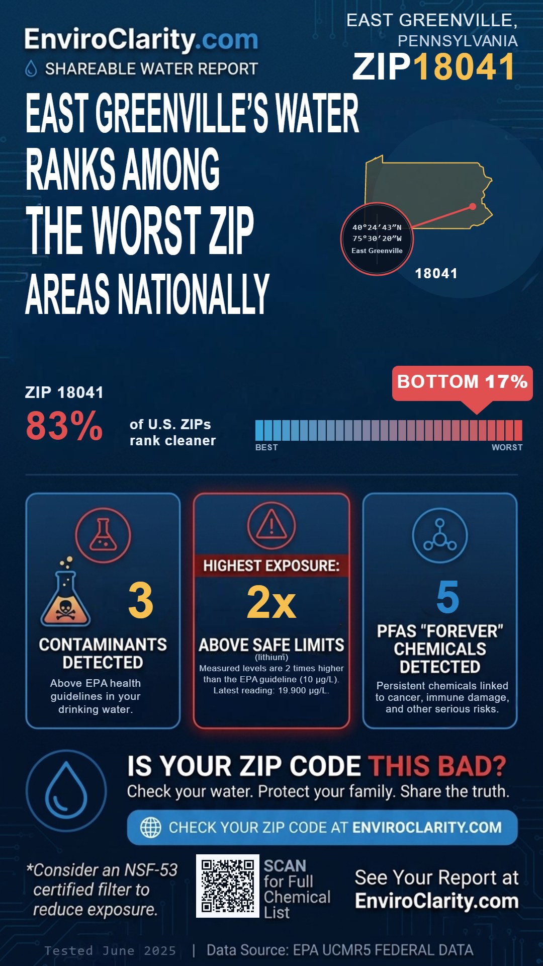 18041 water quality report infographic