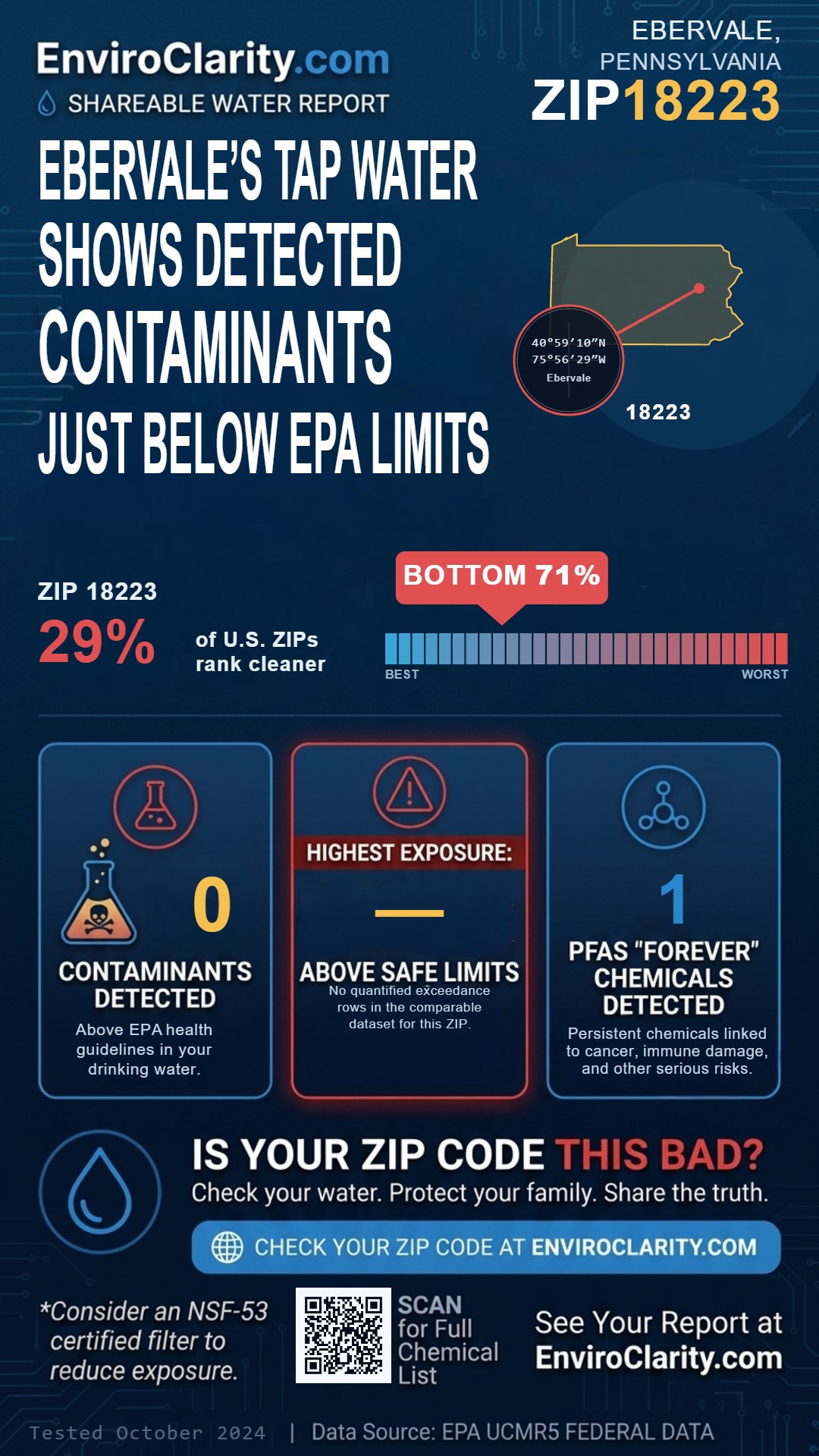 18223 water quality report infographic