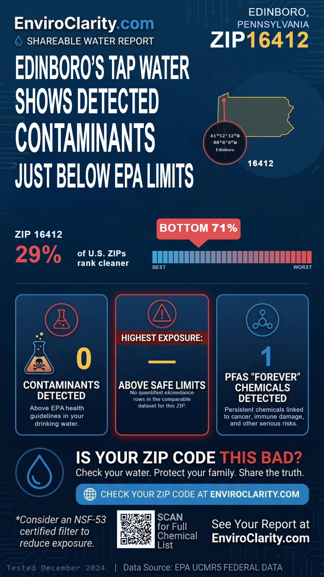 16412 water quality report infographic