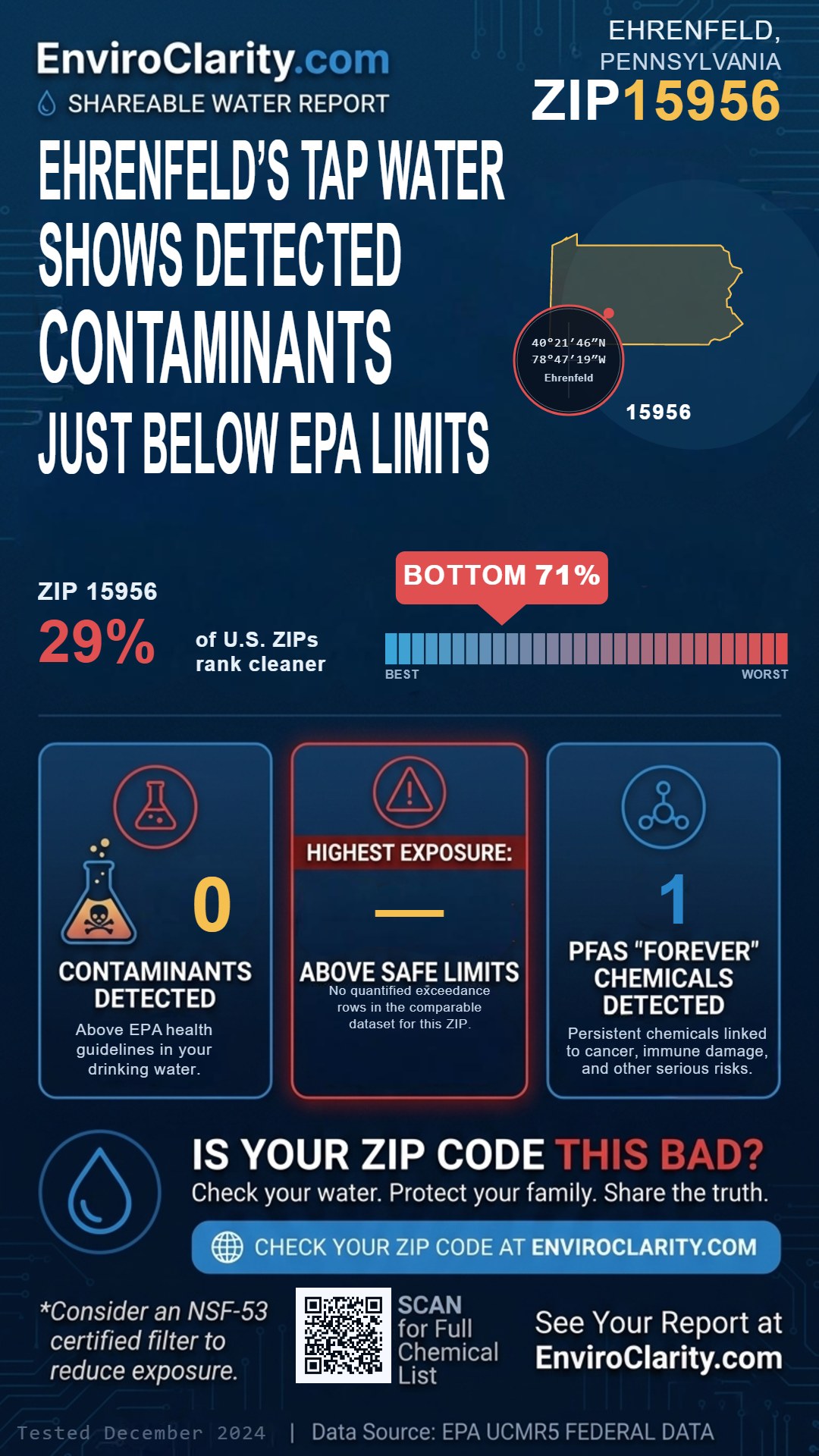 15956 water quality report infographic