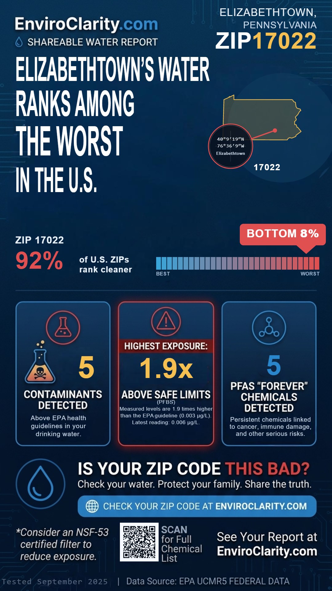 17022 water quality report infographic