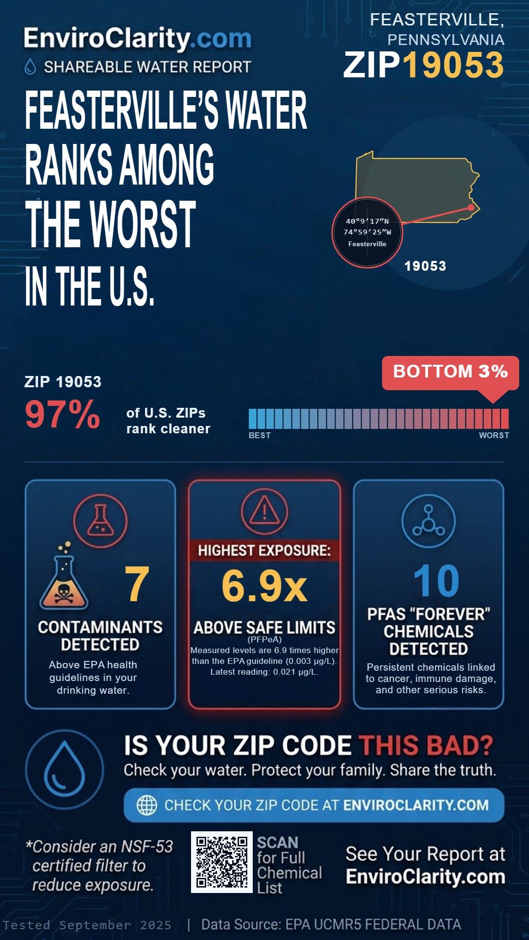 19053 water quality report infographic