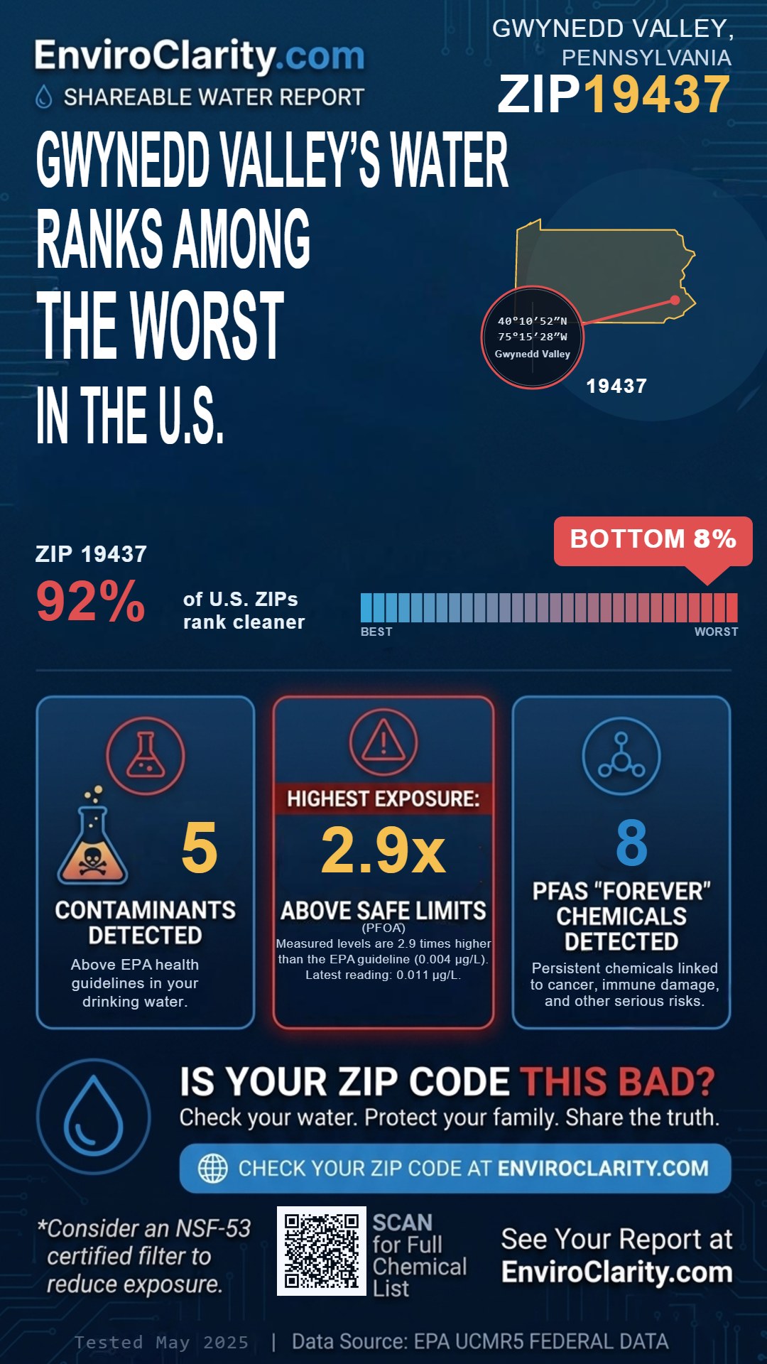 19437 water quality report infographic