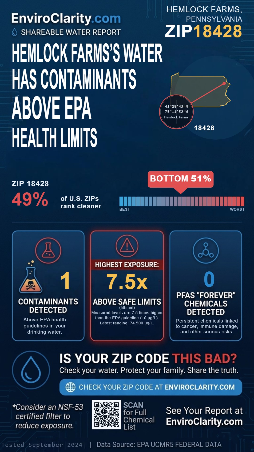 18428 water quality report infographic