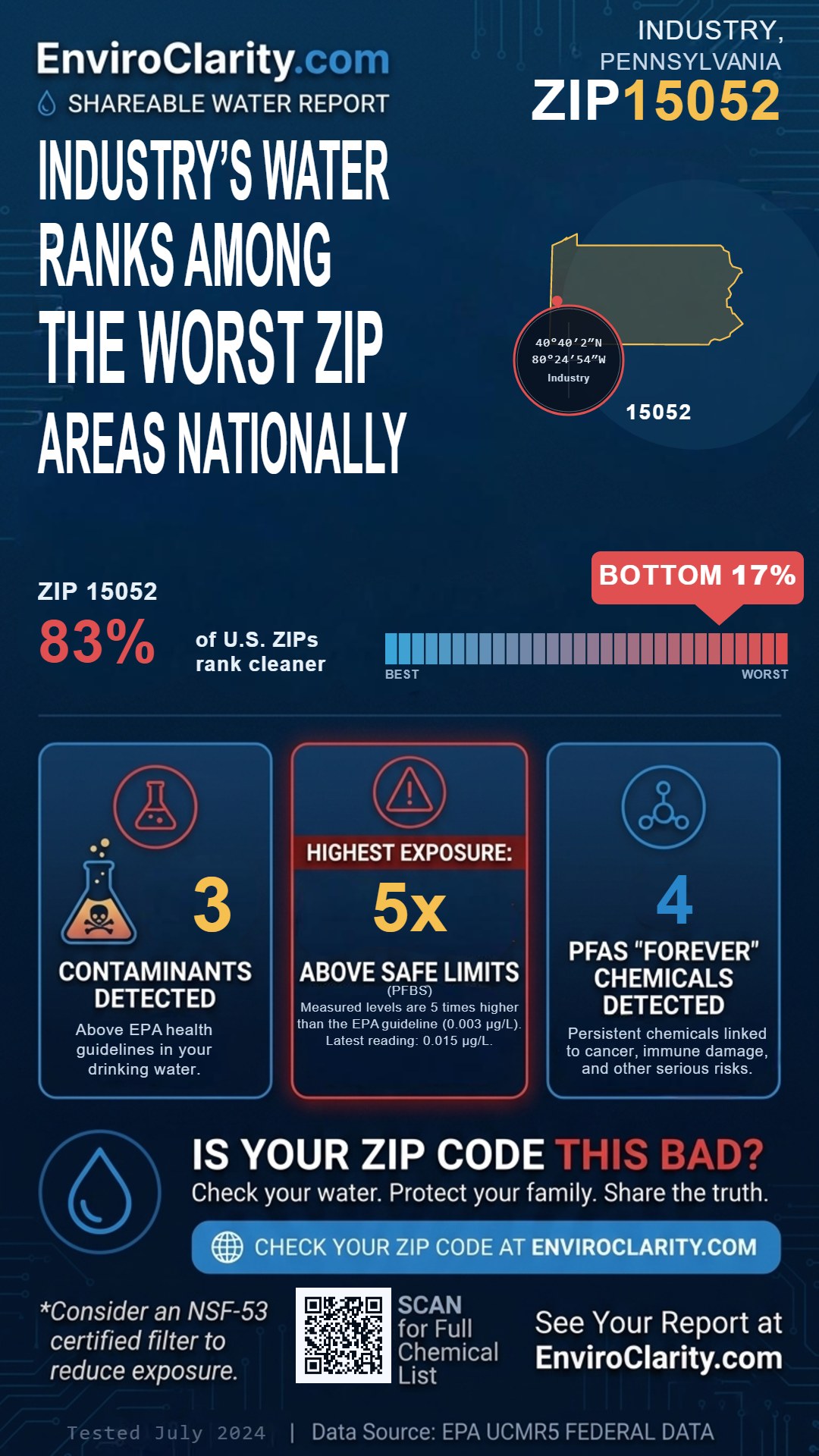 15052 water quality report infographic