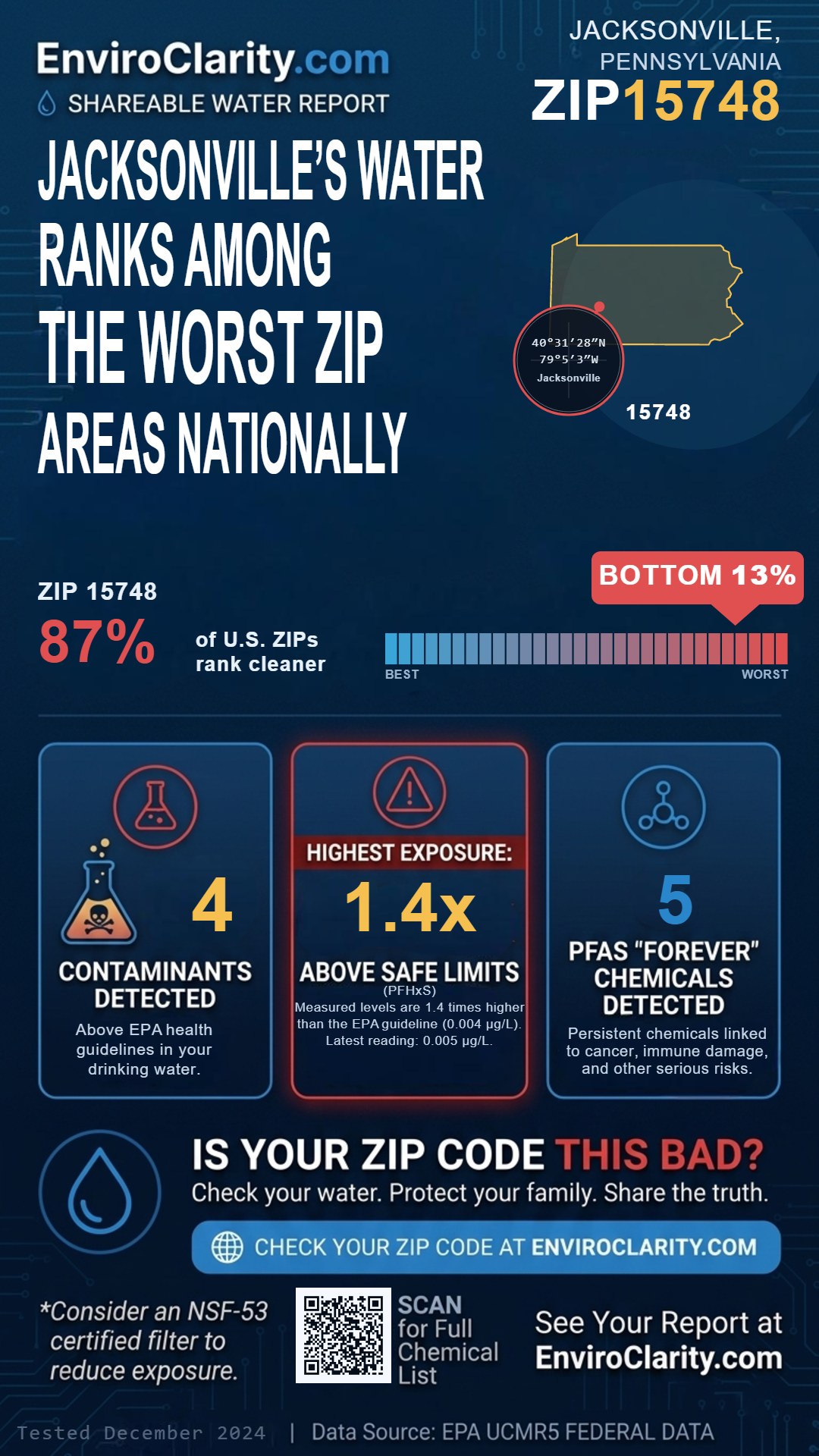 15748 water quality report infographic