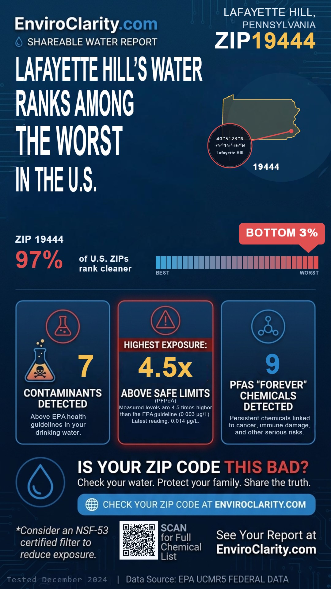 19444 water quality report infographic