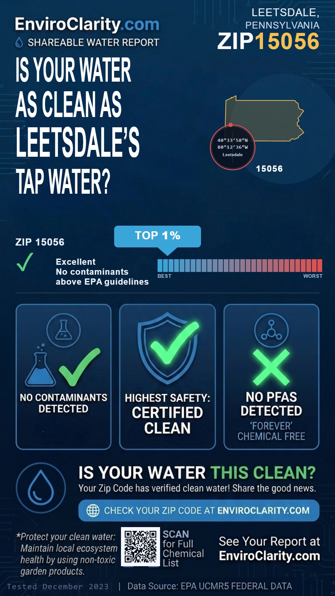15056 water quality report infographic