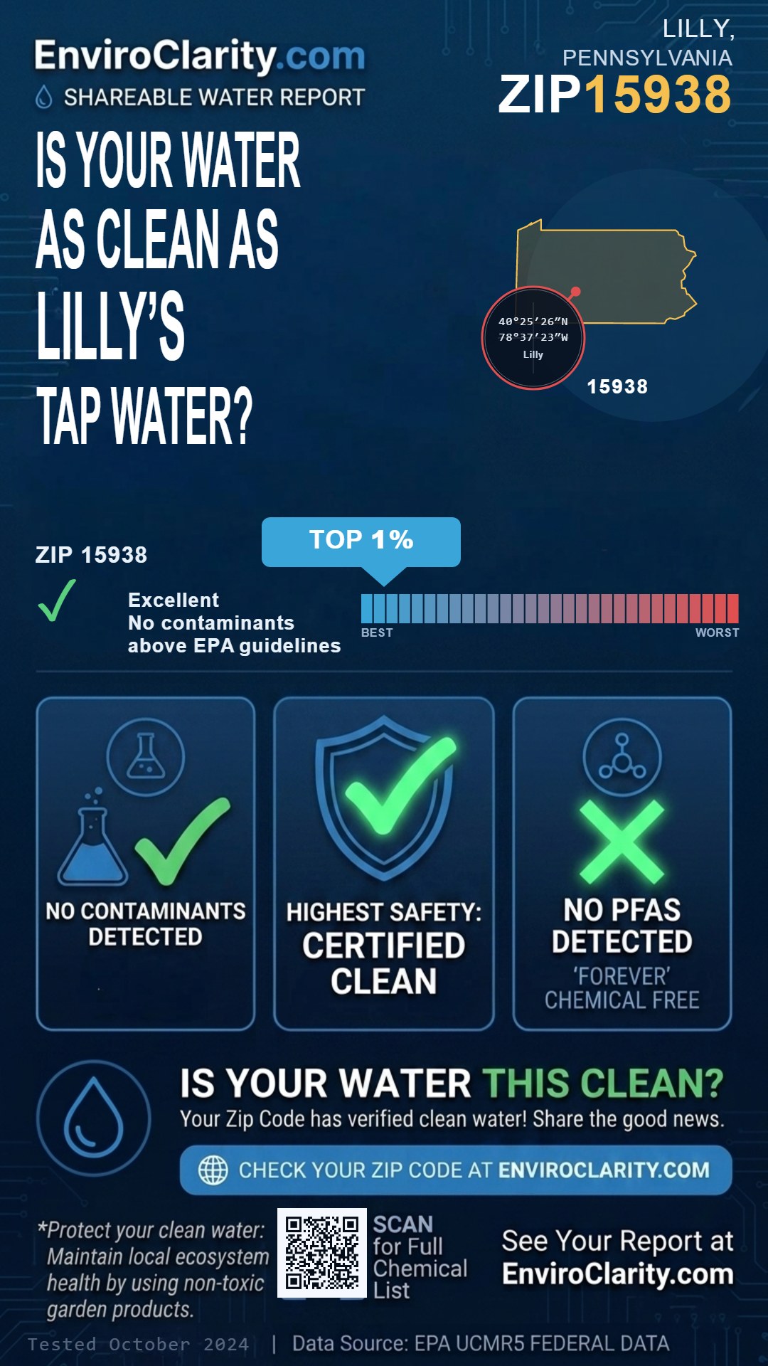 15938 water quality report infographic