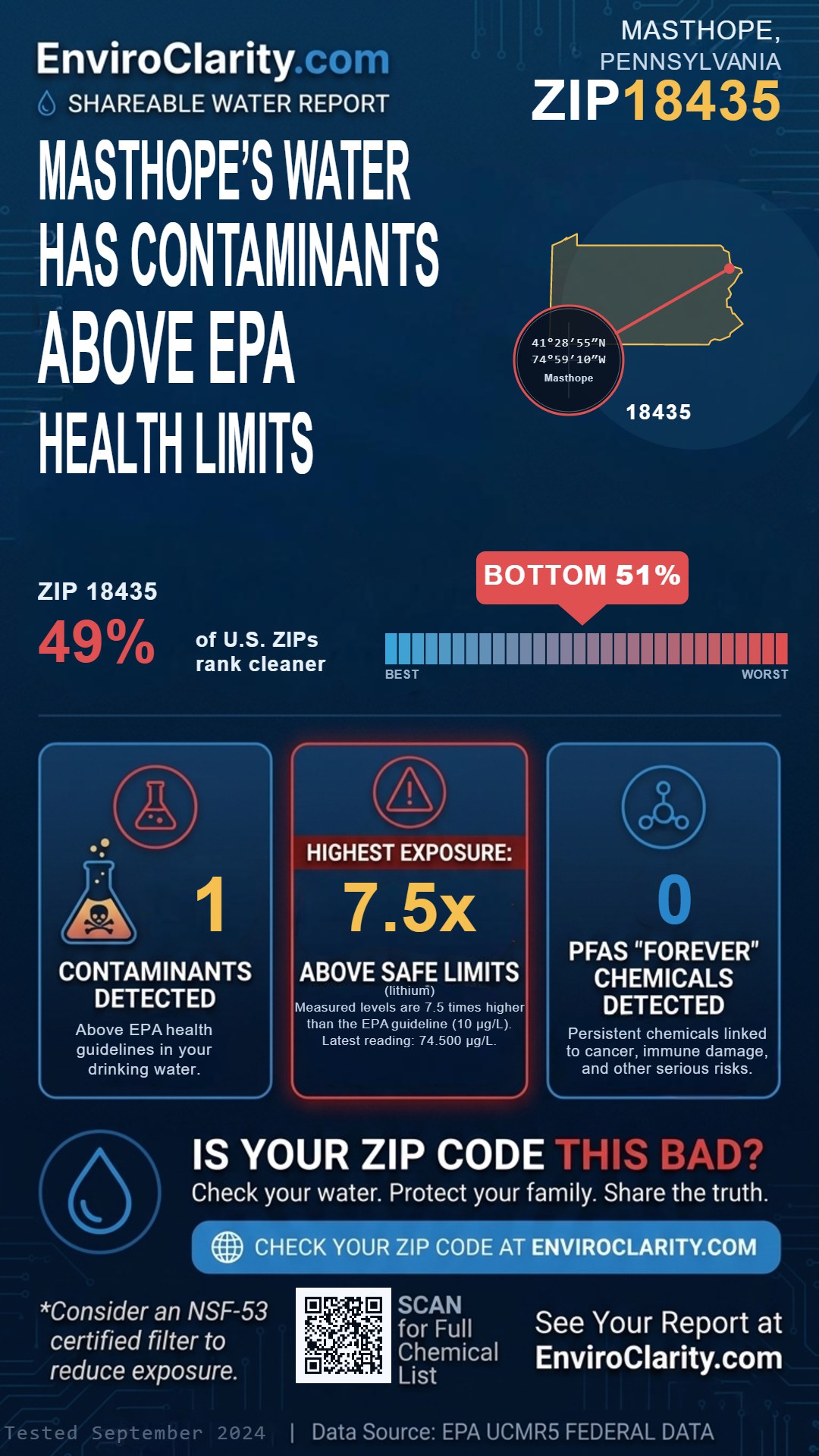 18435 water quality report infographic