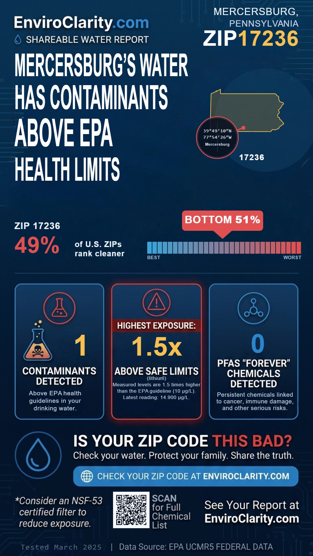 17236 water quality report infographic