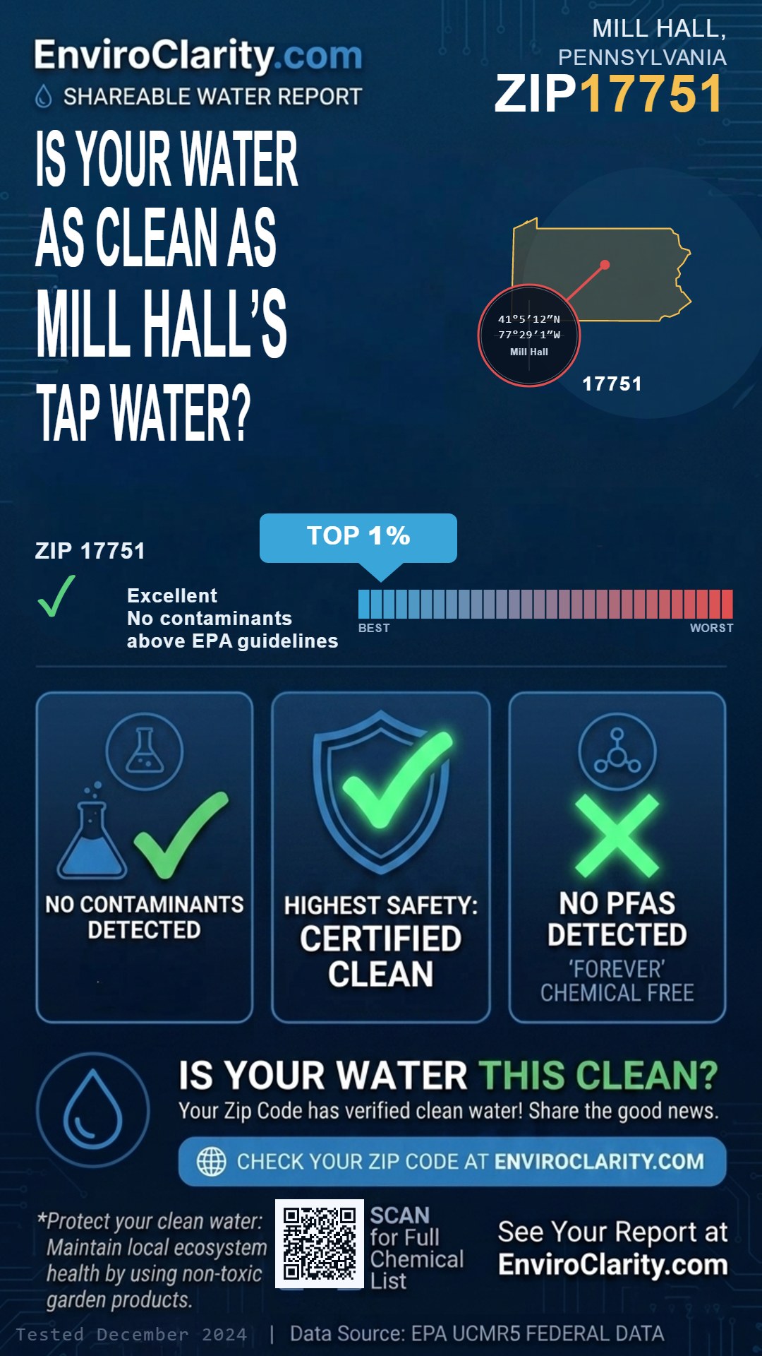 17751 water quality report infographic