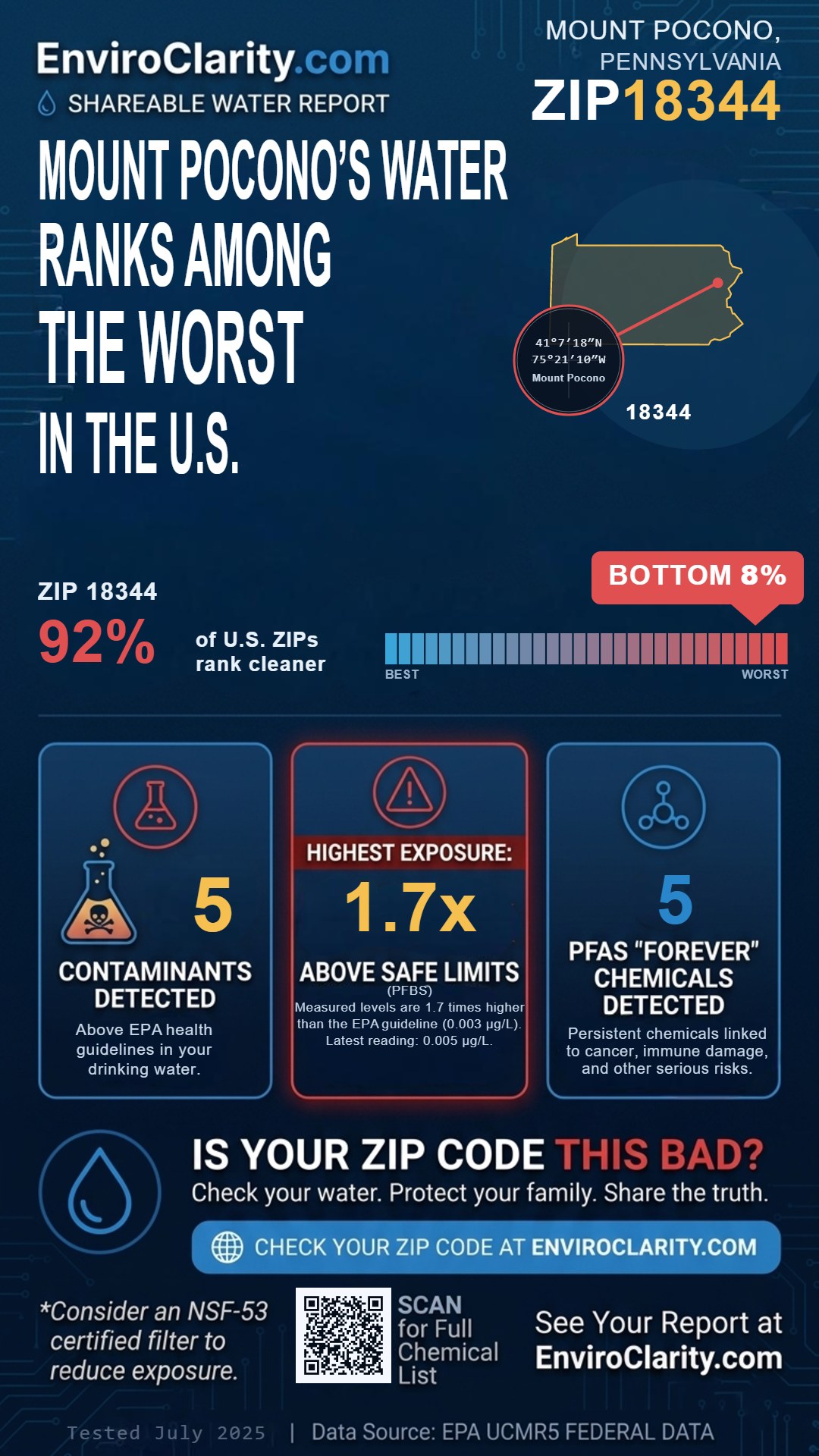 18344 water quality report infographic