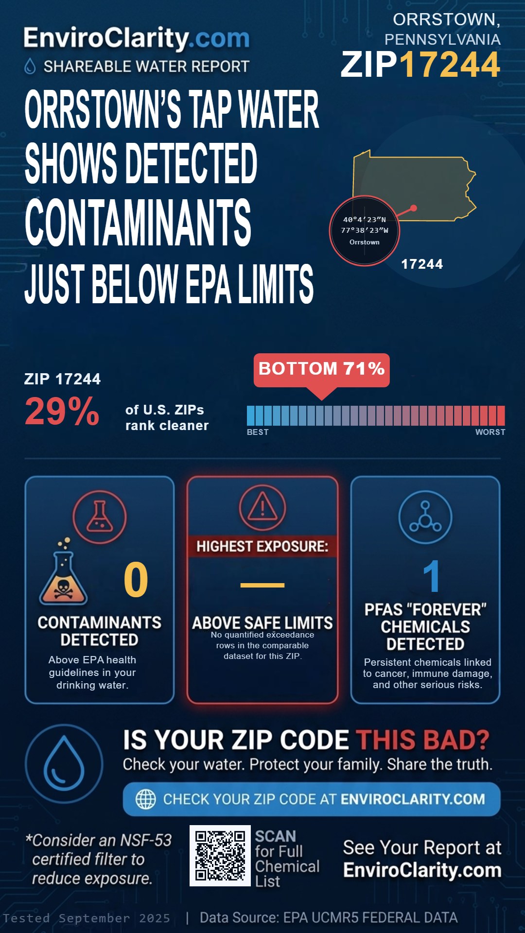 17244 water quality report infographic
