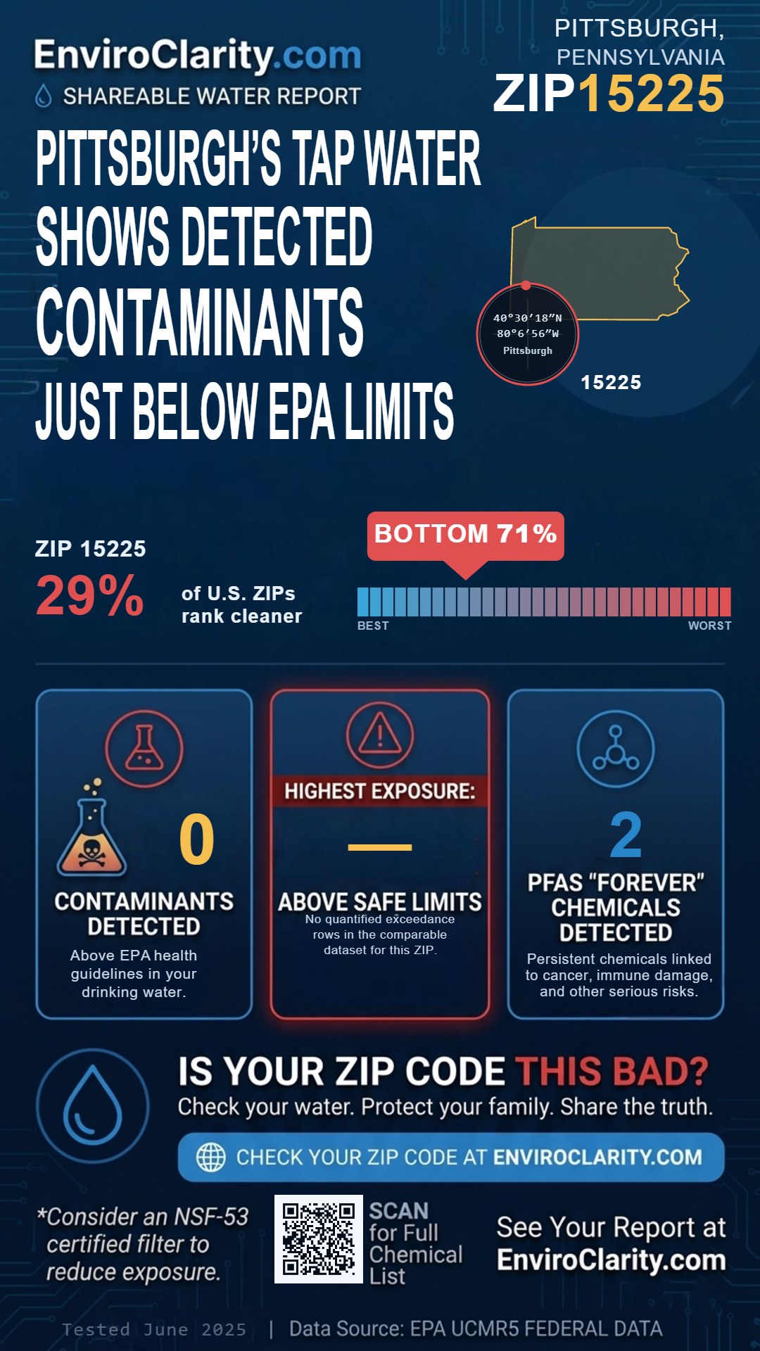 15225 water quality report infographic