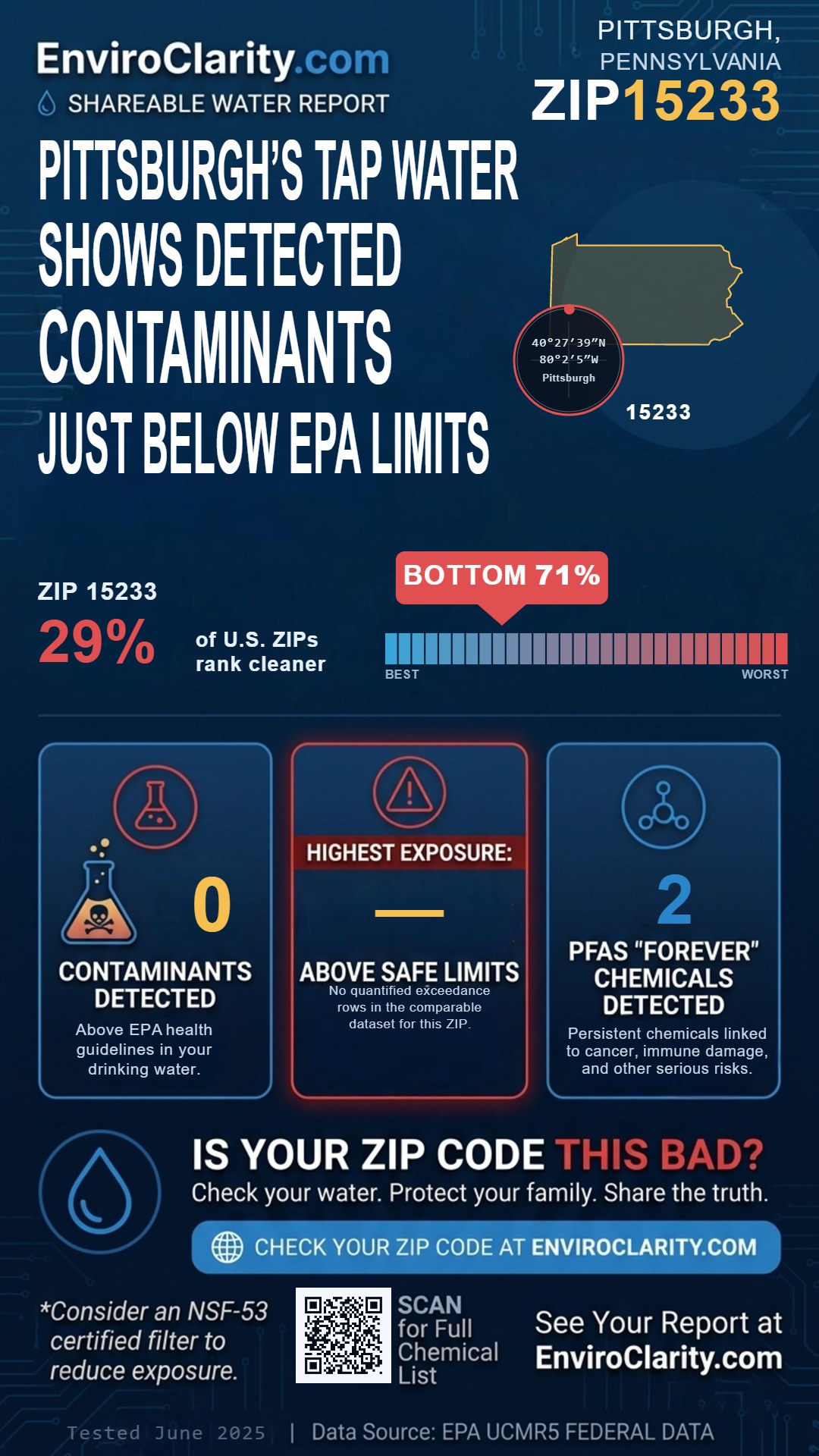 15233 water quality report infographic