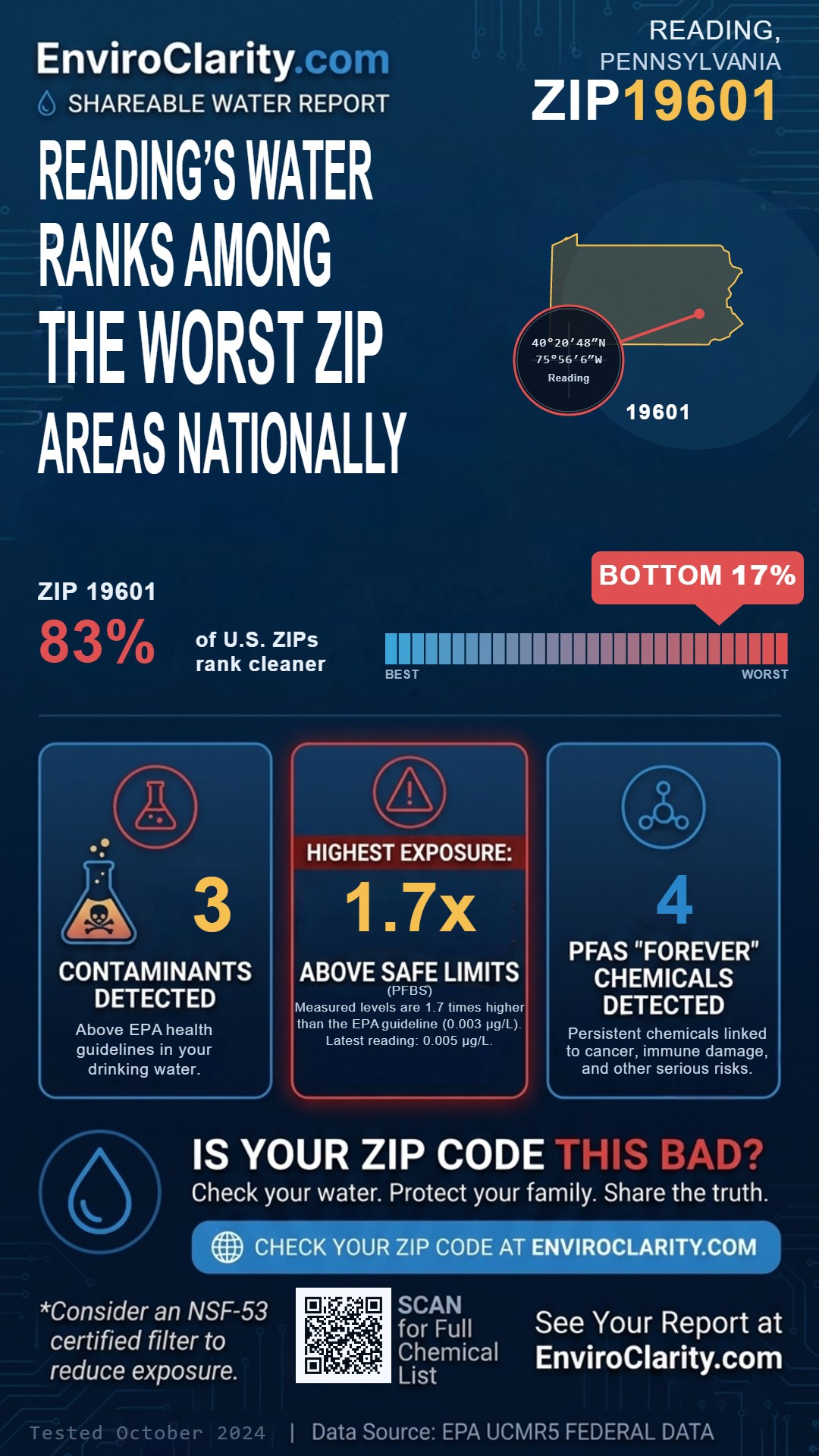 19601 water quality report infographic