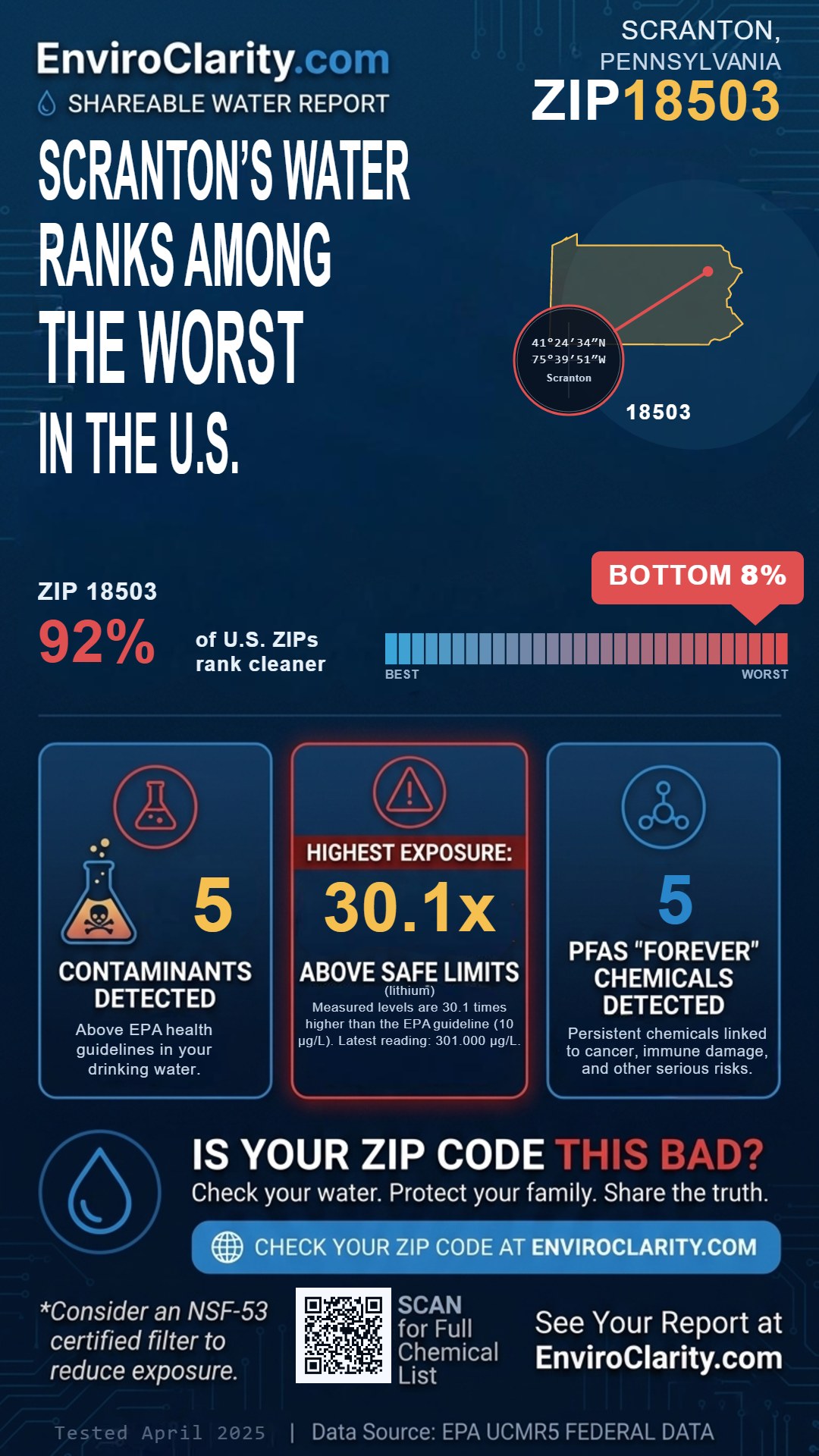 18503 water quality report infographic