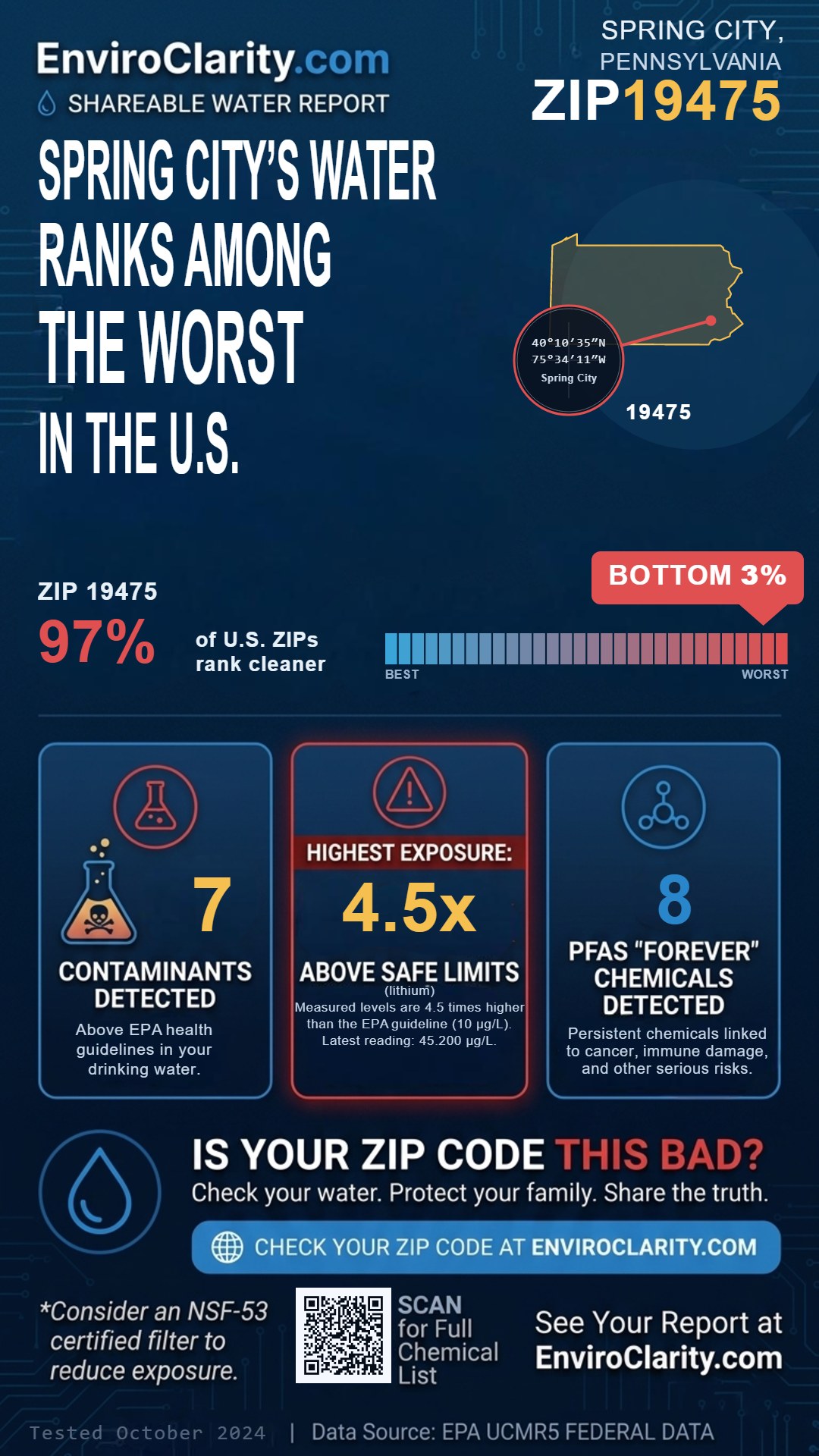19475 water quality report infographic