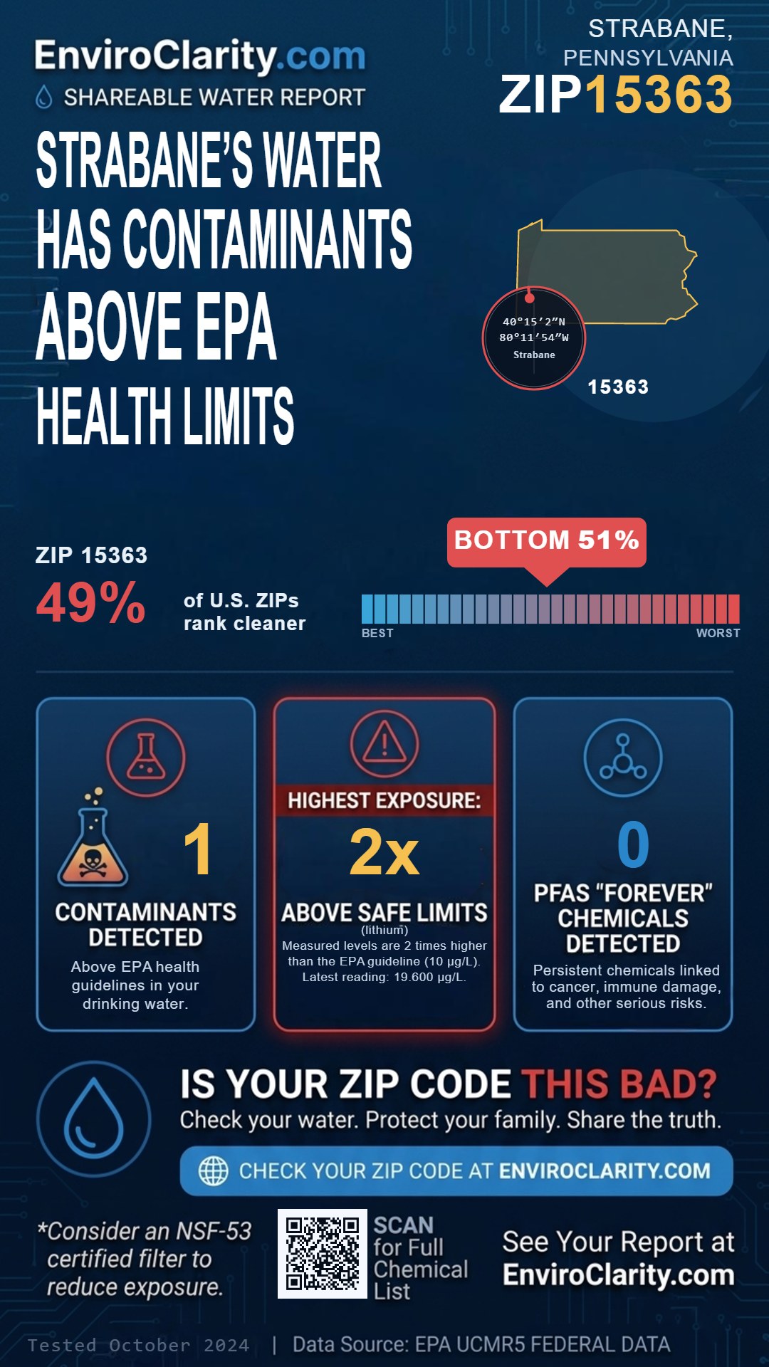 15363 water quality report infographic