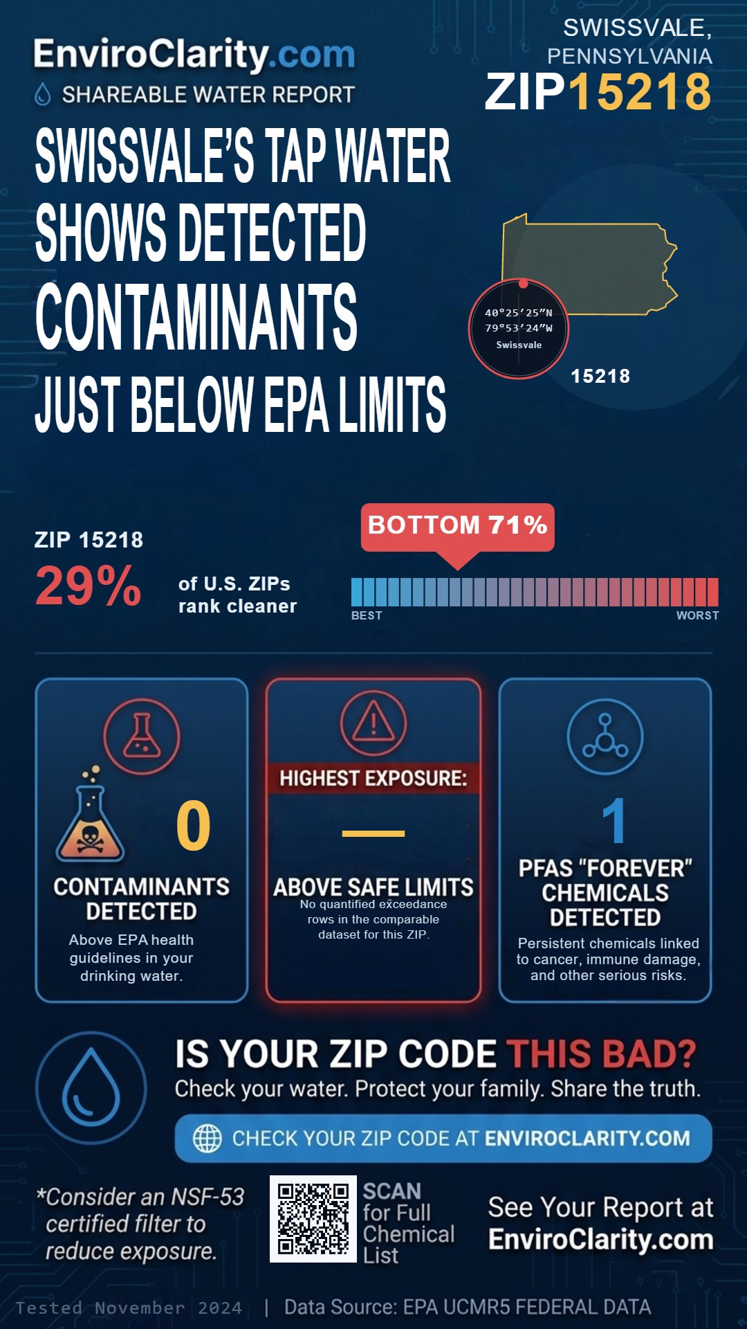 15218 water quality report infographic