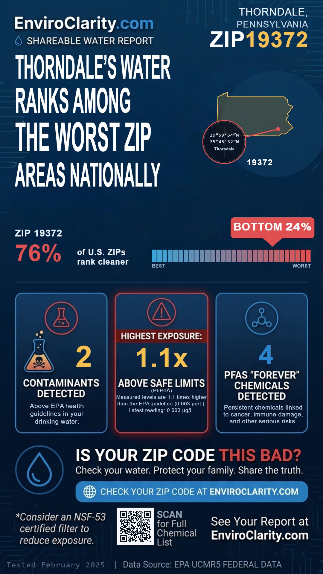 19372 water quality report infographic