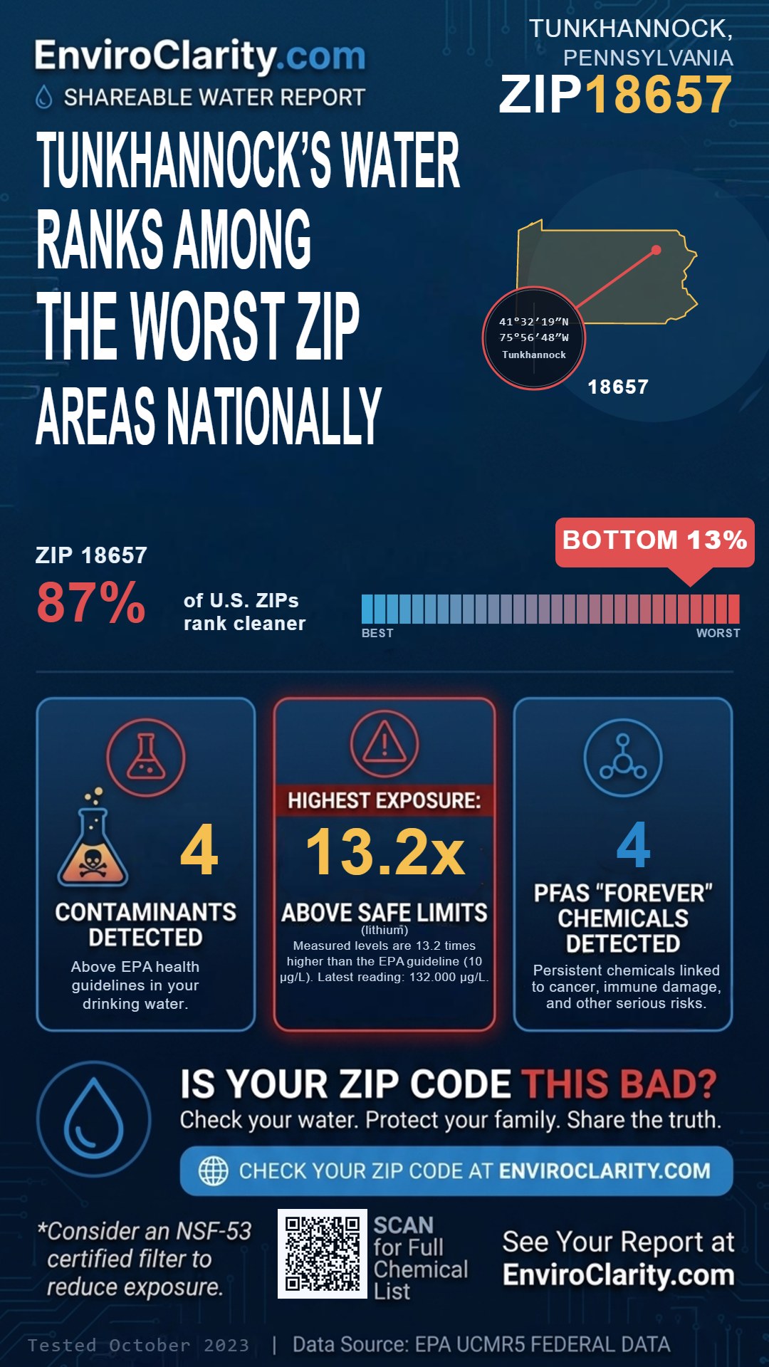 18657 water quality report infographic