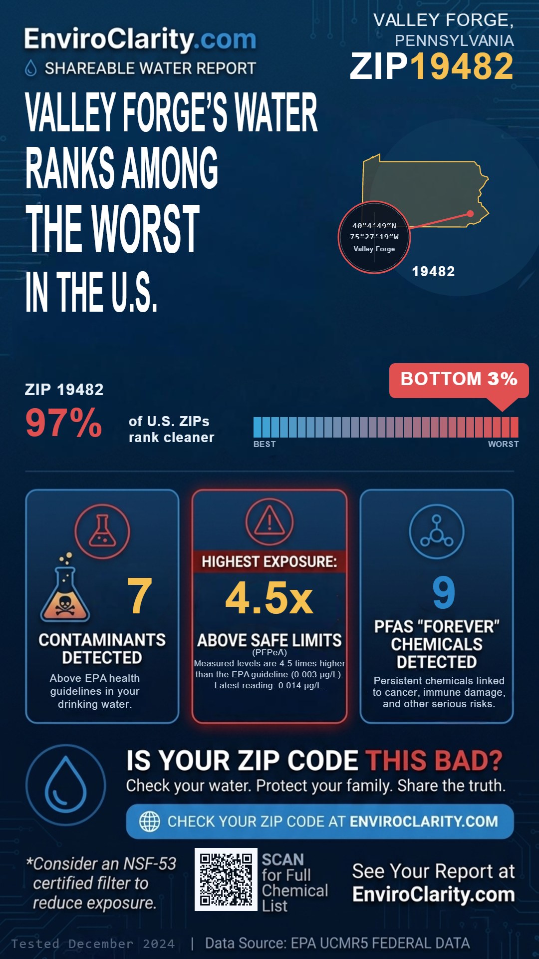 19482 water quality report infographic