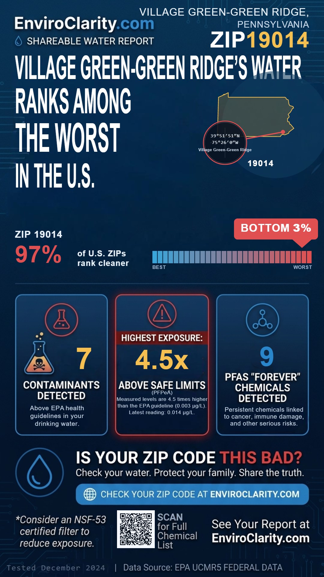 19014 water quality report infographic