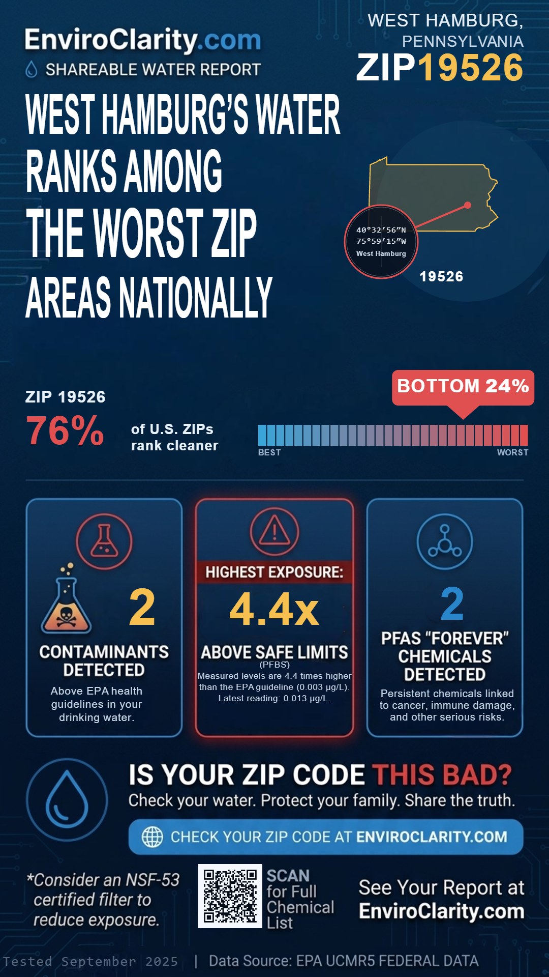 19526 water quality report infographic