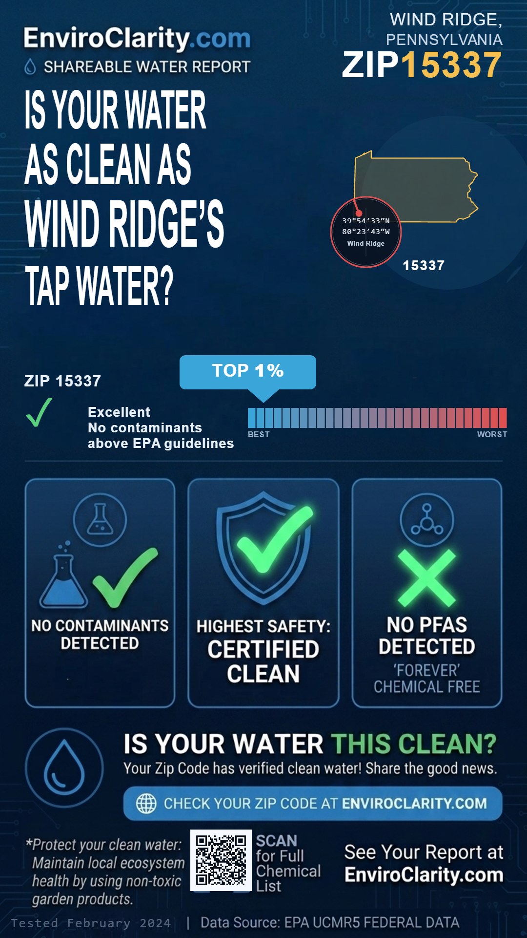 15337 water quality report infographic