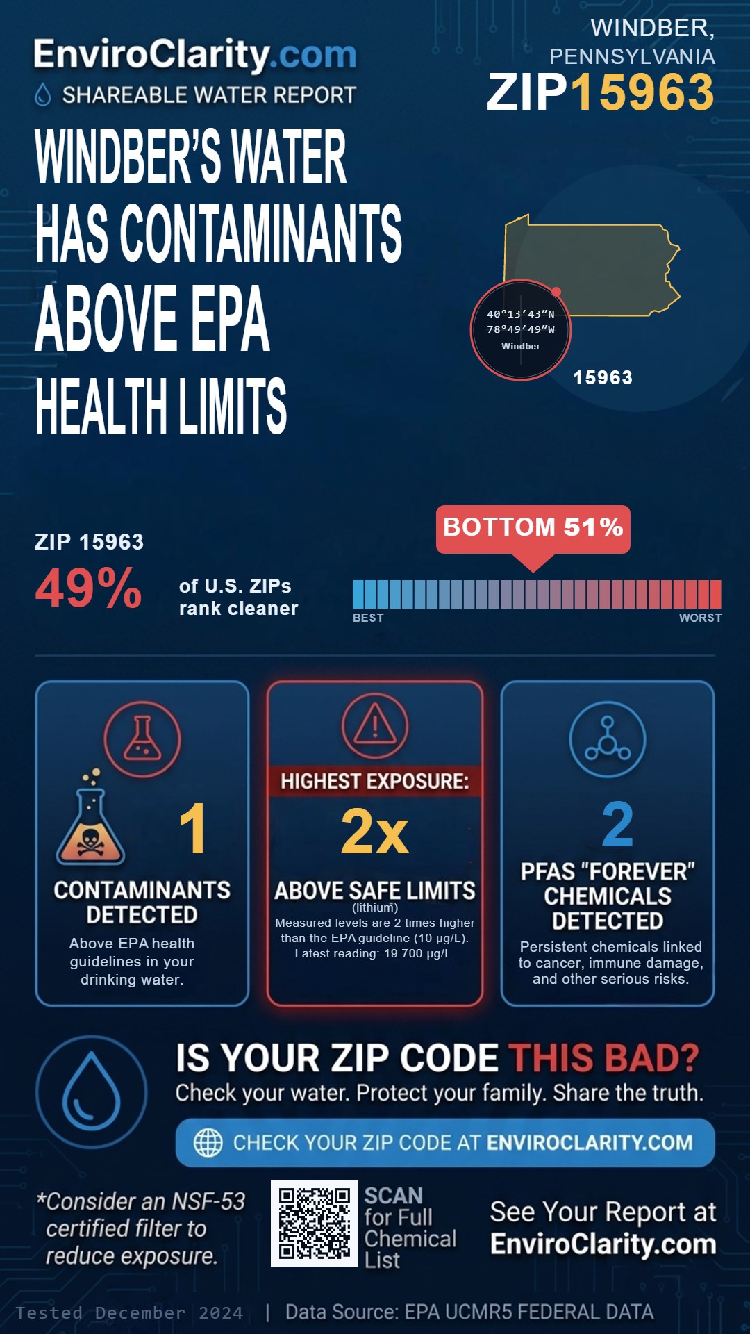 15963 water quality report infographic